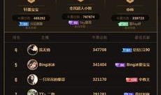 全民主播小智最新爆料,揭秘行业最新动态与幕后故事